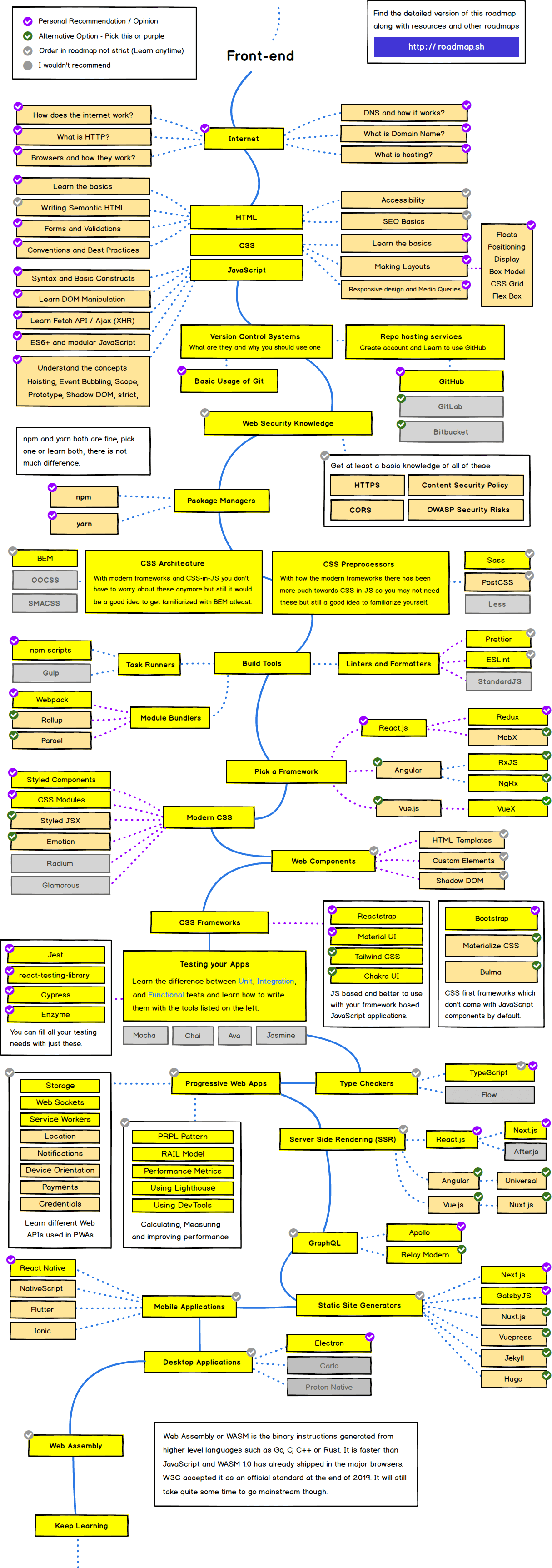 roadmap_frontend